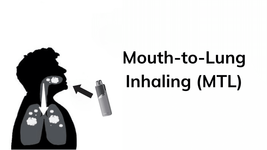 วิธีการสูบแบบ MTL (Mouth-to-Lung)